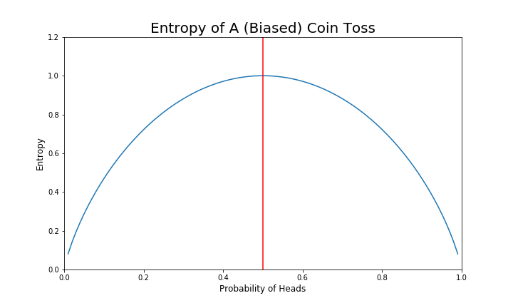 ../../_images/entropy_of_biased_coin.png